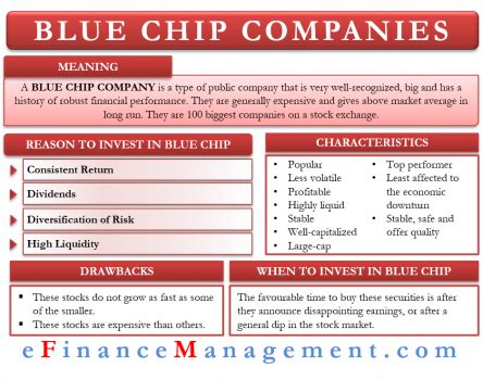 blue chip companies canada